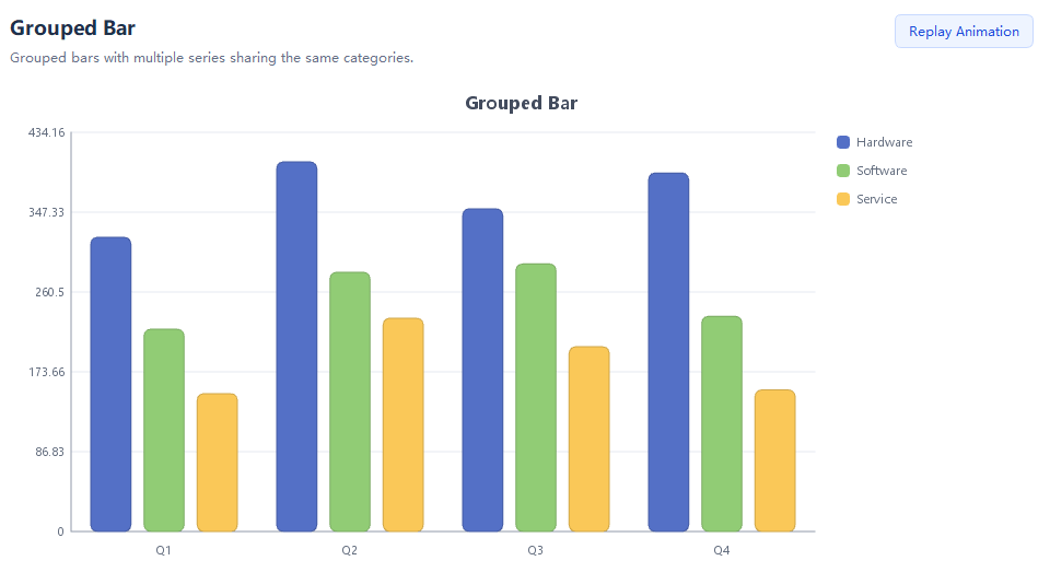 Grouped Bar - 分组柱状图