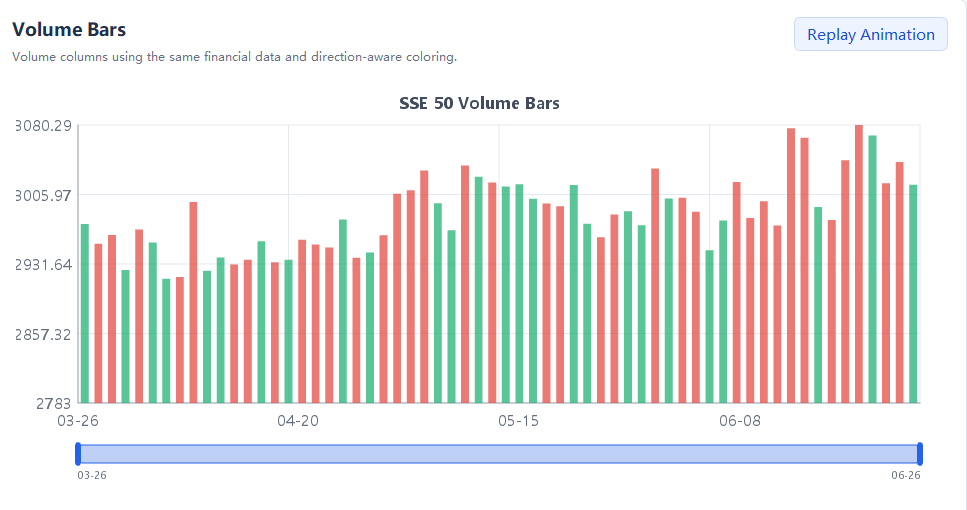 Volume Bars - 成交量柱图