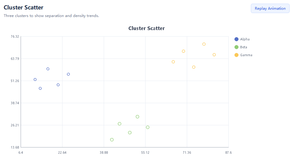 Cluster Scatter - 聚类散点图