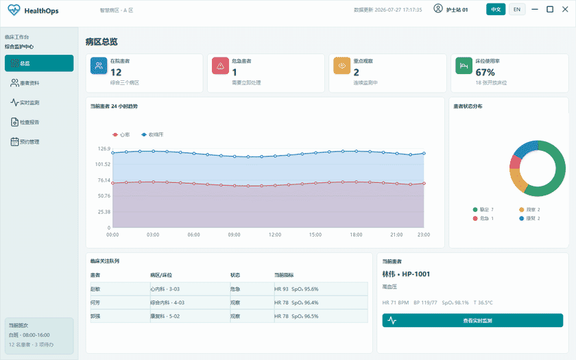 HealthOps 患者监护中心 Demo 截图