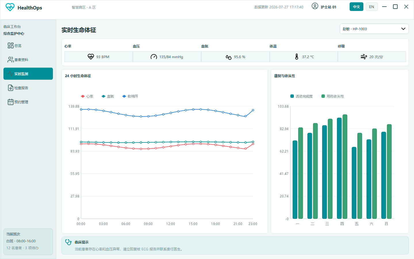 生命体征监护 - HealthOps 患者监护中心