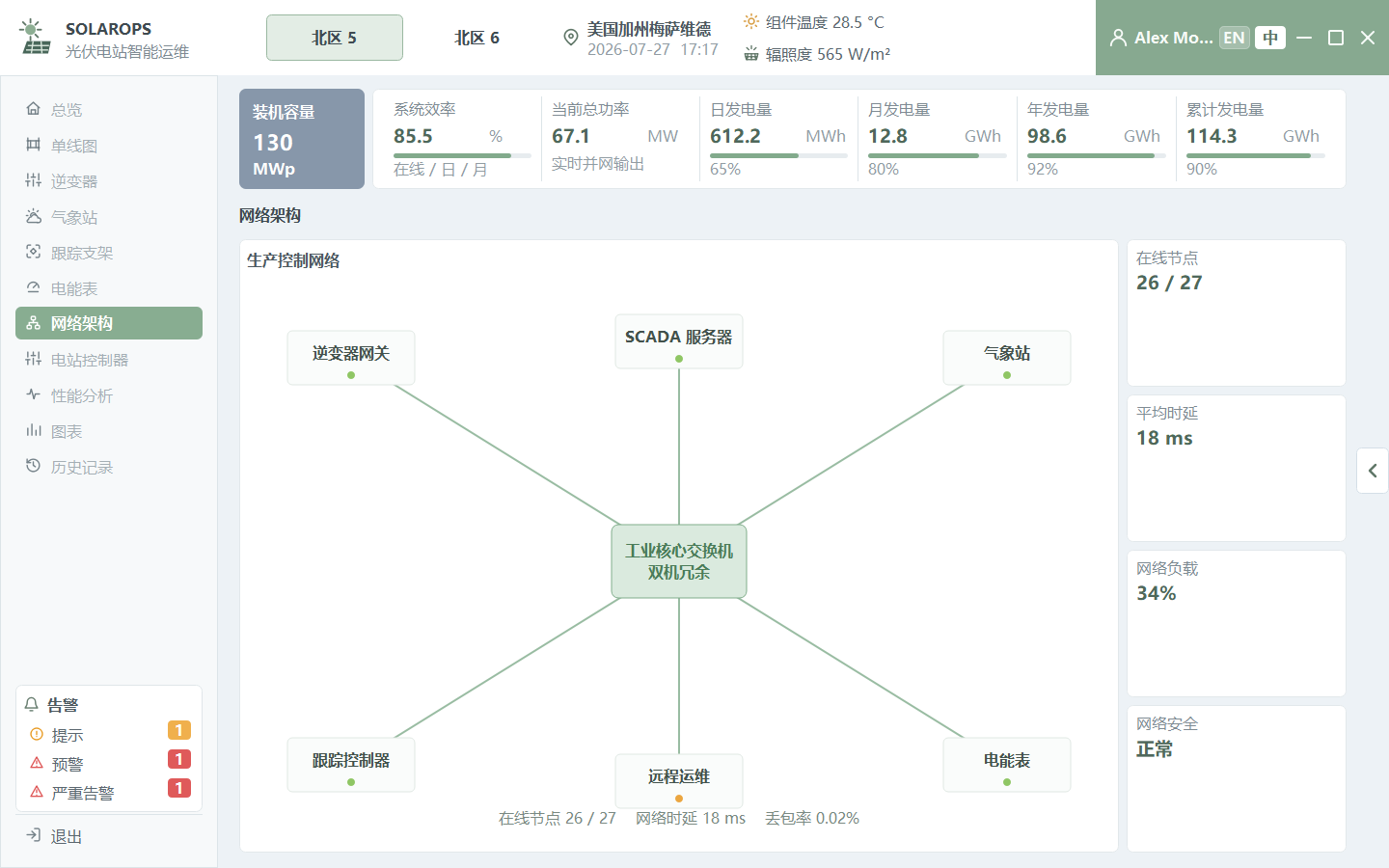 网络架构 - SolarOps 光伏电站监控