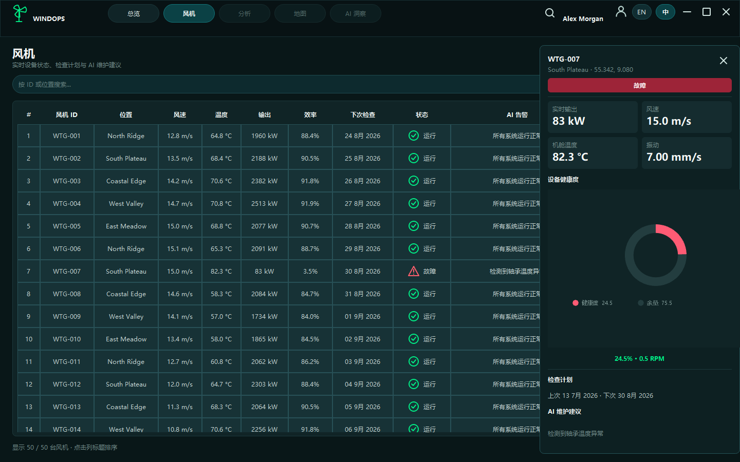 风机列表与详情 - WindOps 风电场监控